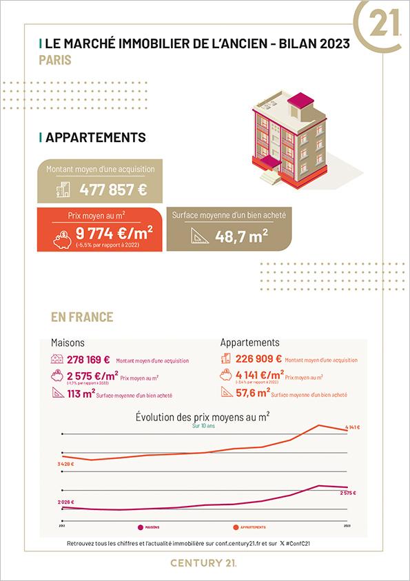 Immobilier - CENTURY 21 Montparnasse Pasteur - marché immobilier ancien, prix, appartements, estimer, vendre, acheter, louer, investir